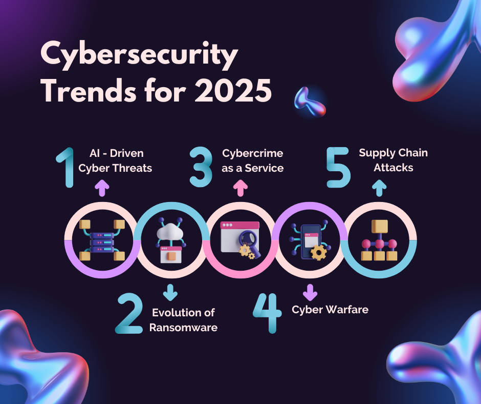 Cybersecurity Trends for 2025