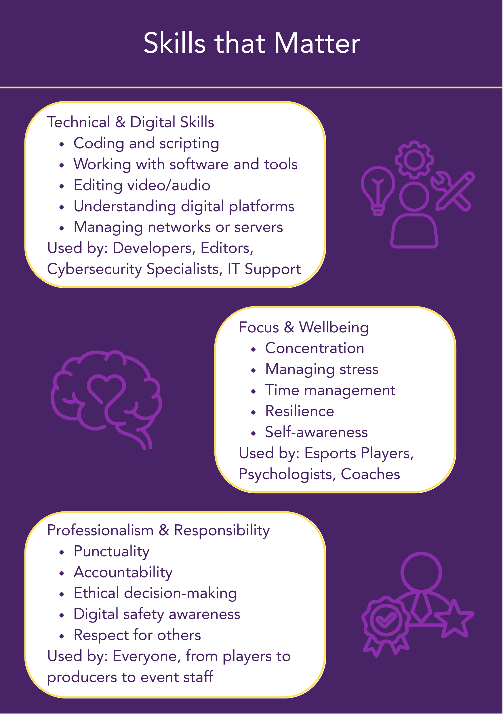 3661f2d7-0860-4e71-9aee-ade84c69447a_gaming_esports_cybersecurity_careers_advice_booklet_1_-9